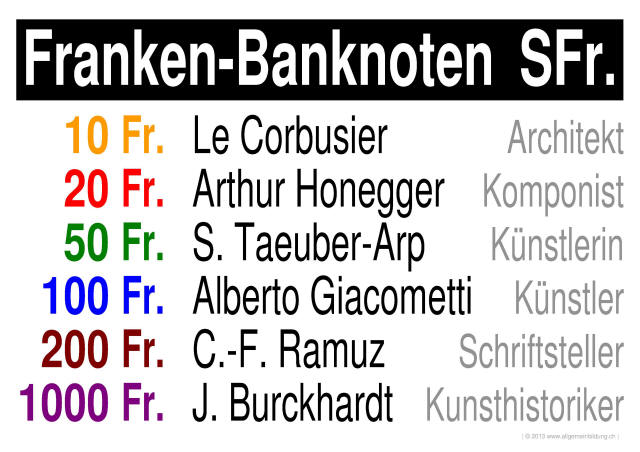 w_LernPlakate_ALL_Banknoten-Schweizer-Franken.jpg (453809 Byte)