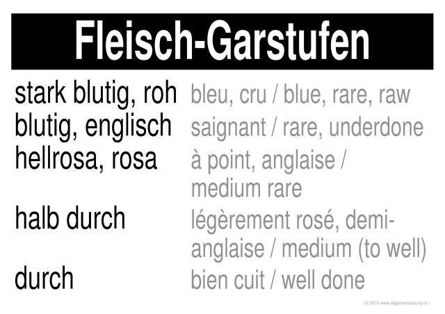 w_LernPlakate_ALL_Fleisch-Garstufen.jpg (381743 Byte)
