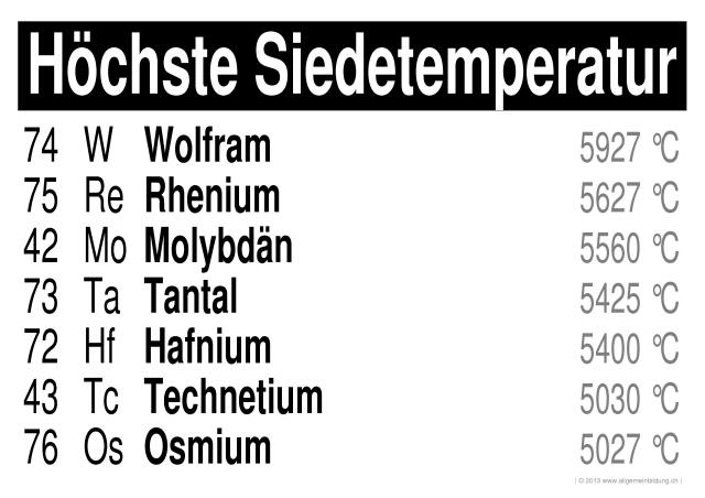 w_LernPlakate_CHE_PSE-Elemente-Siedetemperatur-top.jpg (480664 Byte)