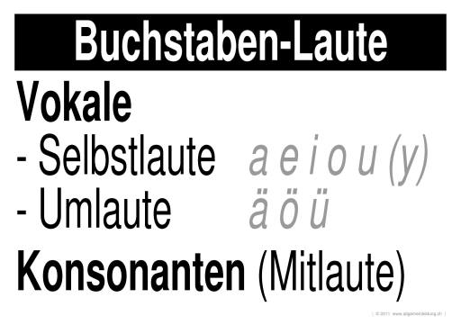 w_LernPlakate_DEU_Buchstaben-Laute.jpg (437191 Byte)