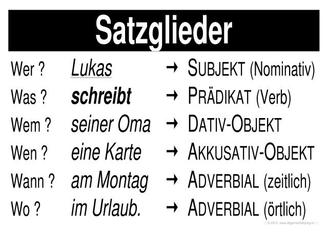 w_LernPlakate_DEU_Satzglieder-Uebersicht.jpg (472810 Byte)