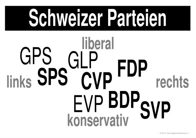 w_LernPlakate_GES_Schweizer-Parteienlandschaft.jpg (342932 Byte)