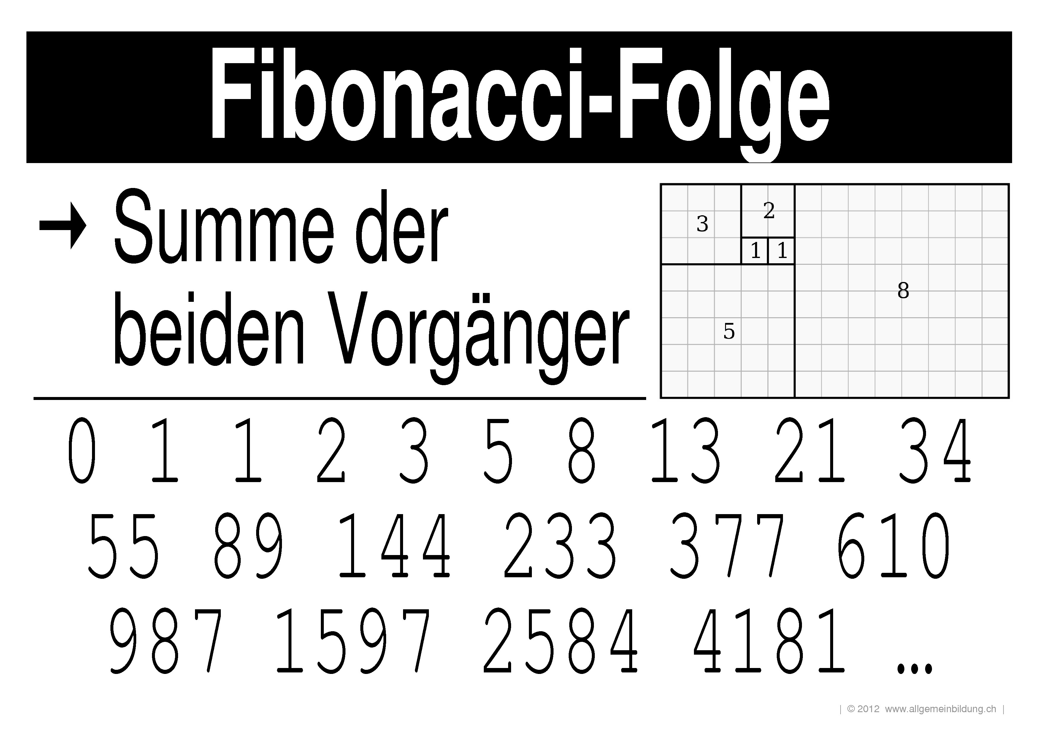 Fibonacci Regel