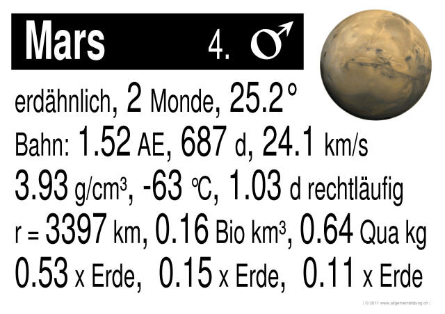 w_LernPlakate_PHY_Planet-4-Mars.jpg (596329 Byte)