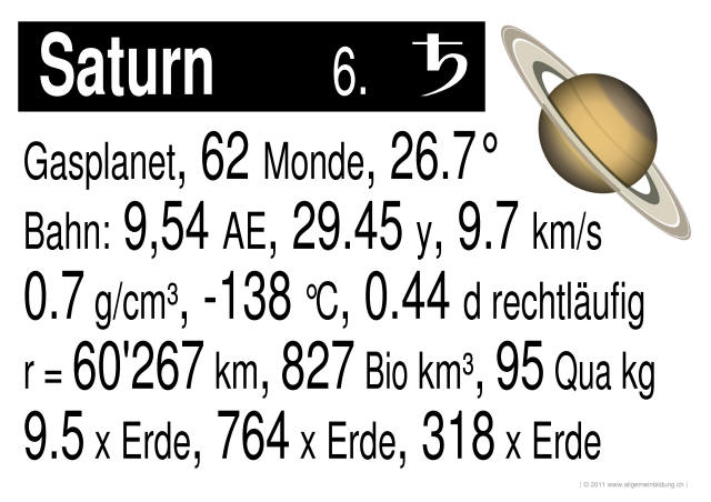 w_LernPlakate_PHY_Planet-6-Saturn.jpg (608340 Byte)