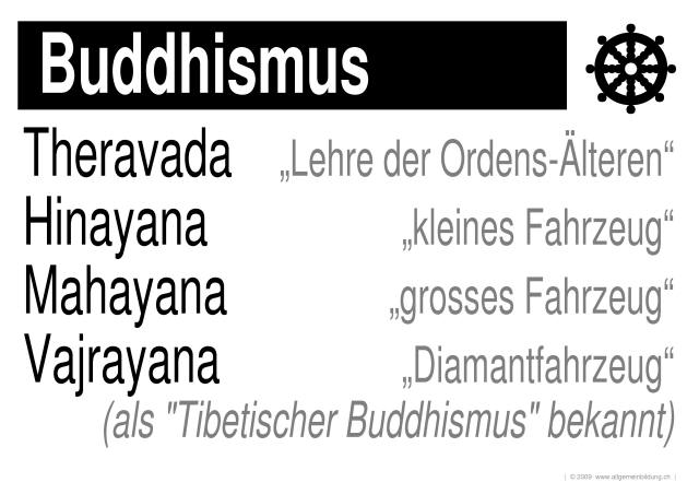 w_LernPlakate_REL_Buddhismus-Richtungen.jpg (532143 Byte)