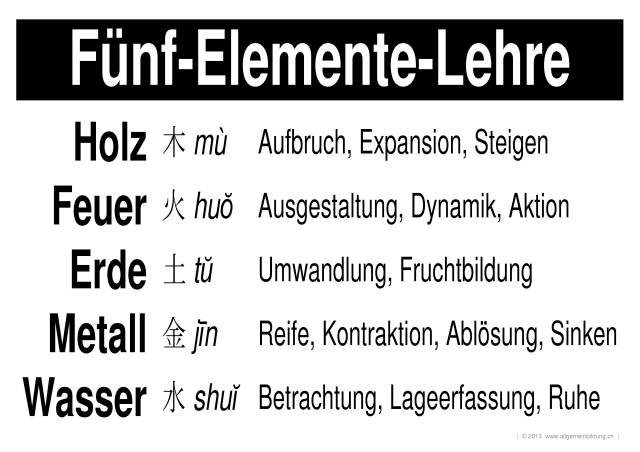 w_LernPlakate_REL_Elemente-Lehre-Fuenf.jpg (536493 Byte)