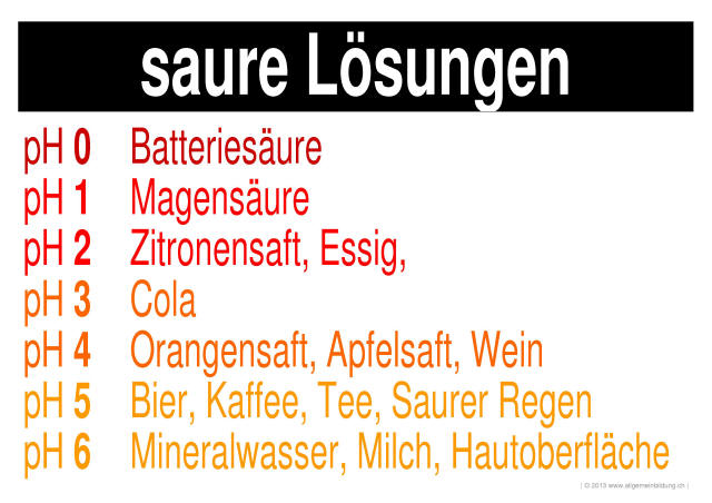 w_LernPlakate_CHE_pH-Loesungen-sauer.jpg (624443 Byte)