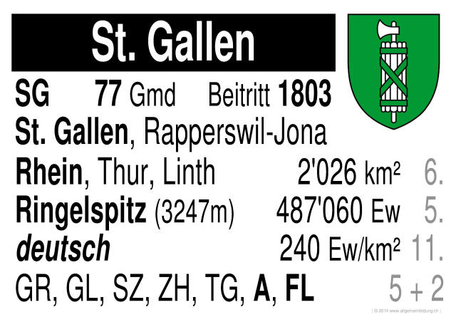 w_LernPlakate_GEO_Kanton-St-Gallen.jpg (436666 Byte)