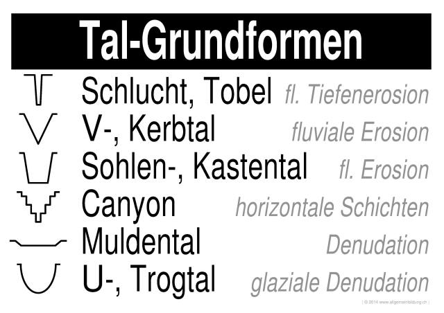 w_LernPlakate_GEO_Tal-Grundformen.jpg (410867 Byte)