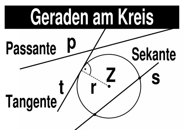 w_LernPlakate_MAT_Kreis+Geraden.jpg (391403 Byte)