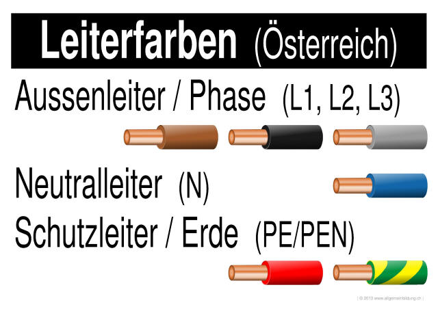 w_LernPlakate_PHY_Elektrik-Leiterfarben-Oesterreich.jpg (357179 Byte)