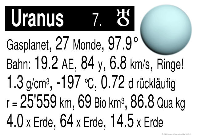 w_LernPlakate_PHY_Planet-7-Uranus.jpg (577017 Byte)