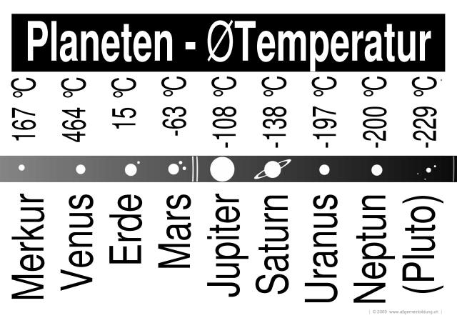 w_LernPlakate_PHY_Planeten-Temperatur.jpg (520343 Byte)